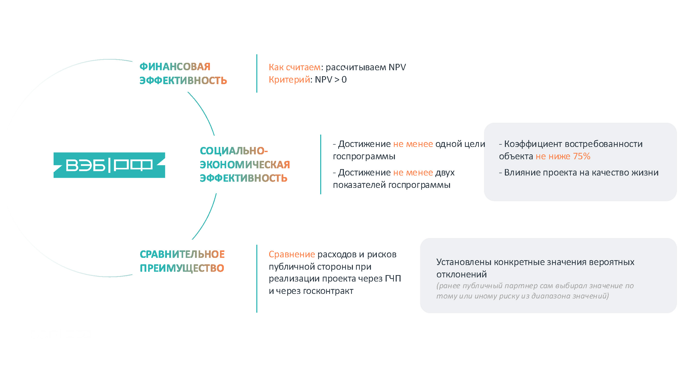 PPP Assessment Criteria